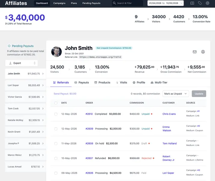 Affiliate for WooCommerce dashboard