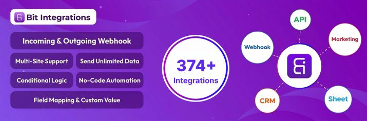 bit integrations