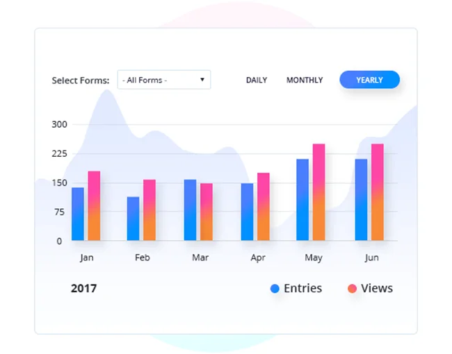 data collection and analysis