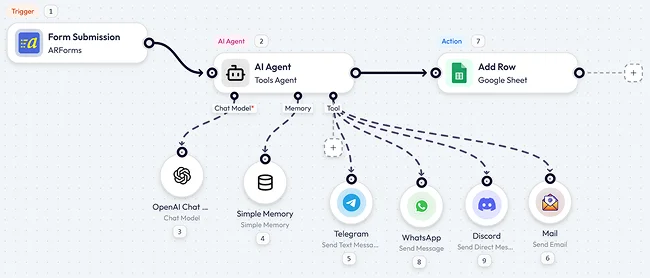 connect google sheet