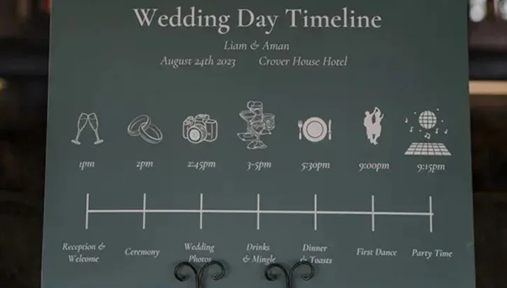 wedding day timeline
